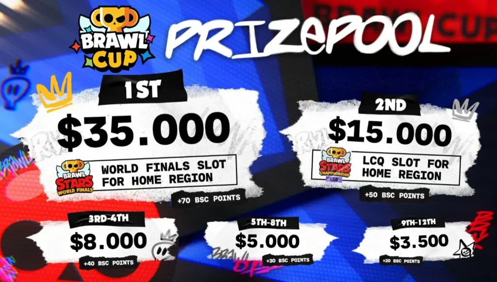 Brawl Cup 2026 Берлин